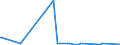 KN 61031200 /Exporte /Einheit = Preise (Euro/Bes. Maßeinheiten) /Partnerland: Nigeria /Meldeland: Europäische Union /61031200:Anzge aus Gewirken Oder Gestricken aus Synthetischen Chemiefasern, fr M„nner Oder Knaben (Ausg. Trainingsanzge, Skianzge und Badebekleidung)