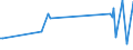 KN 61031900 /Exporte /Einheit = Preise (Euro/Bes. Maßeinheiten) /Partnerland: Kasachstan /Meldeland: Europäische Union /61031900:Anzge aus Gewirken Oder Gestricken aus Spinnstoffen, fr M„nner Oder Knaben (Ausg. aus Wolle Oder Feinen Tierhaaren Oder aus Synthetischen Chemiefasern Sowie Trainingsanzge, Skianzge und Badebekleidung)