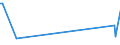 KN 61031900 /Exporte /Einheit = Preise (Euro/Bes. Maßeinheiten) /Partnerland: Bosn.-herzegowina /Meldeland: Europäische Union /61031900:Anzge aus Gewirken Oder Gestricken aus Spinnstoffen, fr M„nner Oder Knaben (Ausg. aus Wolle Oder Feinen Tierhaaren Oder aus Synthetischen Chemiefasern Sowie Trainingsanzge, Skianzge und Badebekleidung)