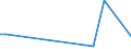 KN 61031900 /Exporte /Einheit = Preise (Euro/Bes. Maßeinheiten) /Partnerland: Ehem.jug.rep.mazed /Meldeland: Europäische Union /61031900:Anzge aus Gewirken Oder Gestricken aus Spinnstoffen, fr M„nner Oder Knaben (Ausg. aus Wolle Oder Feinen Tierhaaren Oder aus Synthetischen Chemiefasern Sowie Trainingsanzge, Skianzge und Badebekleidung)