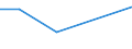 KN 61031900 /Exporte /Einheit = Preise (Euro/Bes. Maßeinheiten) /Partnerland: Guinea /Meldeland: Europäische Union /61031900:Anzge aus Gewirken Oder Gestricken aus Spinnstoffen, fr M„nner Oder Knaben (Ausg. aus Wolle Oder Feinen Tierhaaren Oder aus Synthetischen Chemiefasern Sowie Trainingsanzge, Skianzge und Badebekleidung)