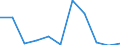 KN 61032100 /Exporte /Einheit = Preise (Euro/Bes. Maßeinheiten) /Partnerland: Belgien/Luxemburg /Meldeland: Europäische Union /61032100:Kombinationen aus Gewirken Oder Gestricken aus Wolle Oder Feinen Tierhaaren, fr M„nner Oder Knaben (Ausg. Skikombinationen und Badebekleidung)