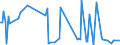 CN 61032100 /Exports /Unit = Prices (Euro/suppl. units) /Partner: Sweden /Reporter: European Union /61032100:Men's or Boys' Ensembles of Wool or Fine Animal Hair, Knitted or Crocheted (Excl. ski Ensembles and Swimwear)