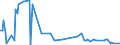 KN 61032100 /Exporte /Einheit = Preise (Euro/Bes. Maßeinheiten) /Partnerland: Oesterreich /Meldeland: Europäische Union /61032100:Kombinationen aus Gewirken Oder Gestricken aus Wolle Oder Feinen Tierhaaren, fr M„nner Oder Knaben (Ausg. Skikombinationen und Badebekleidung)