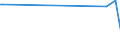 KN 61032100 /Exporte /Einheit = Preise (Euro/Bes. Maßeinheiten) /Partnerland: Malta /Meldeland: Europäische Union /61032100:Kombinationen aus Gewirken Oder Gestricken aus Wolle Oder Feinen Tierhaaren, fr M„nner Oder Knaben (Ausg. Skikombinationen und Badebekleidung)