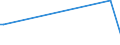 KN 61032100 /Exporte /Einheit = Preise (Euro/Bes. Maßeinheiten) /Partnerland: Litauen /Meldeland: Europäische Union /61032100:Kombinationen aus Gewirken Oder Gestricken aus Wolle Oder Feinen Tierhaaren, fr M„nner Oder Knaben (Ausg. Skikombinationen und Badebekleidung)