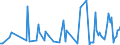 CN 61032100 /Exports /Unit = Prices (Euro/suppl. units) /Partner: Russia /Reporter: European Union /61032100:Men's or Boys' Ensembles of Wool or Fine Animal Hair, Knitted or Crocheted (Excl. ski Ensembles and Swimwear)