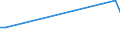 KN 61032100 /Exporte /Einheit = Preise (Euro/Bes. Maßeinheiten) /Partnerland: Aserbaidschan /Meldeland: Europäische Union /61032100:Kombinationen aus Gewirken Oder Gestricken aus Wolle Oder Feinen Tierhaaren, fr M„nner Oder Knaben (Ausg. Skikombinationen und Badebekleidung)