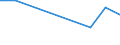 KN 61032100 /Exporte /Einheit = Preise (Euro/Bes. Maßeinheiten) /Partnerland: Bosn.-herzegowina /Meldeland: Europäische Union /61032100:Kombinationen aus Gewirken Oder Gestricken aus Wolle Oder Feinen Tierhaaren, fr M„nner Oder Knaben (Ausg. Skikombinationen und Badebekleidung)