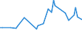 KN 61032100 /Exporte /Einheit = Preise (Euro/Bes. Maßeinheiten) /Partnerland: Ehem.jug.rep.mazed /Meldeland: Europäische Union /61032100:Kombinationen aus Gewirken Oder Gestricken aus Wolle Oder Feinen Tierhaaren, fr M„nner Oder Knaben (Ausg. Skikombinationen und Badebekleidung)