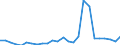 KN 61032200 /Exporte /Einheit = Preise (Euro/Bes. Maßeinheiten) /Partnerland: Daenemark /Meldeland: Eur27_2020 /61032200:Kombinationen aus Gewirken Oder Gestricken aus Baumwolle, für Männer Oder Knaben (Ausg. Skikombinationen und Badebekleidung)