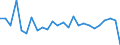 KN 61032200 /Exporte /Einheit = Preise (Euro/Bes. Maßeinheiten) /Partnerland: Finnland /Meldeland: Eur27_2020 /61032200:Kombinationen aus Gewirken Oder Gestricken aus Baumwolle, für Männer Oder Knaben (Ausg. Skikombinationen und Badebekleidung)