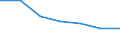 KN 61032200 /Exporte /Einheit = Preise (Euro/Bes. Maßeinheiten) /Partnerland: Schweiz /Meldeland: Eur27 /61032200:Kombinationen aus Gewirken Oder Gestricken aus Baumwolle, für Männer Oder Knaben (Ausg. Skikombinationen und Badebekleidung)