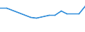 KN 61032200 /Exporte /Einheit = Preise (Euro/Bes. Maßeinheiten) /Partnerland: Liechtenstein /Meldeland: Europäische Union /61032200:Kombinationen aus Gewirken Oder Gestricken aus Baumwolle, für Männer Oder Knaben (Ausg. Skikombinationen und Badebekleidung)