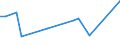 KN 61032200 /Exporte /Einheit = Preise (Euro/Bes. Maßeinheiten) /Partnerland: San Marino /Meldeland: Eur27_2020 /61032200:Kombinationen aus Gewirken Oder Gestricken aus Baumwolle, für Männer Oder Knaben (Ausg. Skikombinationen und Badebekleidung)