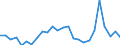 KN 61032200 /Exporte /Einheit = Preise (Euro/Bes. Maßeinheiten) /Partnerland: Estland /Meldeland: Eur27_2020 /61032200:Kombinationen aus Gewirken Oder Gestricken aus Baumwolle, für Männer Oder Knaben (Ausg. Skikombinationen und Badebekleidung)