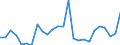 KN 61032200 /Exporte /Einheit = Preise (Euro/Bes. Maßeinheiten) /Partnerland: Lettland /Meldeland: Eur27_2020 /61032200:Kombinationen aus Gewirken Oder Gestricken aus Baumwolle, für Männer Oder Knaben (Ausg. Skikombinationen und Badebekleidung)