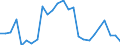 KN 61032200 /Exporte /Einheit = Preise (Euro/Bes. Maßeinheiten) /Partnerland: Tschechien /Meldeland: Eur27_2020 /61032200:Kombinationen aus Gewirken Oder Gestricken aus Baumwolle, für Männer Oder Knaben (Ausg. Skikombinationen und Badebekleidung)