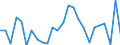 KN 61032200 /Exporte /Einheit = Preise (Euro/Bes. Maßeinheiten) /Partnerland: Ungarn /Meldeland: Eur27_2020 /61032200:Kombinationen aus Gewirken Oder Gestricken aus Baumwolle, für Männer Oder Knaben (Ausg. Skikombinationen und Badebekleidung)