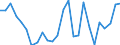 KN 61032200 /Exporte /Einheit = Preise (Euro/Bes. Maßeinheiten) /Partnerland: Georgien /Meldeland: Eur27_2020 /61032200:Kombinationen aus Gewirken Oder Gestricken aus Baumwolle, für Männer Oder Knaben (Ausg. Skikombinationen und Badebekleidung)