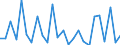 KN 61032200 /Exporte /Einheit = Preise (Euro/Bes. Maßeinheiten) /Partnerland: Kasachstan /Meldeland: Eur27_2020 /61032200:Kombinationen aus Gewirken Oder Gestricken aus Baumwolle, für Männer Oder Knaben (Ausg. Skikombinationen und Badebekleidung)