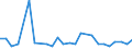 KN 61032200 /Exporte /Einheit = Preise (Euro/Bes. Maßeinheiten) /Partnerland: Tunesien /Meldeland: Eur27_2020 /61032200:Kombinationen aus Gewirken Oder Gestricken aus Baumwolle, für Männer Oder Knaben (Ausg. Skikombinationen und Badebekleidung)