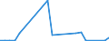 KN 61032200 /Exporte /Einheit = Preise (Euro/Bes. Maßeinheiten) /Partnerland: Aegypten /Meldeland: Eur27_2020 /61032200:Kombinationen aus Gewirken Oder Gestricken aus Baumwolle, für Männer Oder Knaben (Ausg. Skikombinationen und Badebekleidung)