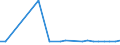 KN 61032200 /Exporte /Einheit = Preise (Euro/Bes. Maßeinheiten) /Partnerland: Elfenbeink. /Meldeland: Eur27_2020 /61032200:Kombinationen aus Gewirken Oder Gestricken aus Baumwolle, für Männer Oder Knaben (Ausg. Skikombinationen und Badebekleidung)