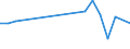 KN 61032200 /Exporte /Einheit = Preise (Euro/Bes. Maßeinheiten) /Partnerland: Ruanda /Meldeland: Eur27_2020 /61032200:Kombinationen aus Gewirken Oder Gestricken aus Baumwolle, für Männer Oder Knaben (Ausg. Skikombinationen und Badebekleidung)