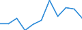 CN 61032300 /Exports /Unit = Prices (Euro/suppl. units) /Partner: Belgium/Luxembourg /Reporter: Eur27 /61032300:Men's or Boys' Ensembles of Synthetic Fibres, Knitted or Crocheted (Excl. ski Ensembles and Swimwear)