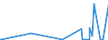 CN 61032300 /Exports /Unit = Prices (Euro/suppl. units) /Partner: Armenia /Reporter: Eur27_2020 /61032300:Men's or Boys' Ensembles of Synthetic Fibres, Knitted or Crocheted (Excl. ski Ensembles and Swimwear)