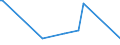 CN 61032300 /Exports /Unit = Prices (Euro/suppl. units) /Partner: Serb.monten. /Reporter: Eur15 /61032300:Men's or Boys' Ensembles of Synthetic Fibres, Knitted or Crocheted (Excl. ski Ensembles and Swimwear)