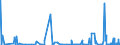 CN 61032300 /Exports /Unit = Prices (Euro/suppl. units) /Partner: Algeria /Reporter: Eur27_2020 /61032300:Men's or Boys' Ensembles of Synthetic Fibres, Knitted or Crocheted (Excl. ski Ensembles and Swimwear)