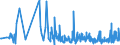 CN 61033200 /Exports /Unit = Prices (Euro/suppl. units) /Partner: Andorra /Reporter: Eur27_2020 /61033200:Men's or Boys' Jackets and Blazers of Cotton, Knitted or Crocheted (Excl. Wind-jackets and Similar Articles)