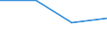 KN 61033300 /Exporte /Einheit = Preise (Euro/Bes. Maßeinheiten) /Partnerland: Sowjetunion /Meldeland: Eur27 /61033300:Jacken aus Gewirken Oder Gestricken aus Synthetischen Chemiefasern, für Männer Oder Knaben (Ausg. Windjacken und ähnl. Waren)