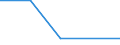 KN 61033300 /Exporte /Einheit = Preise (Euro/Bes. Maßeinheiten) /Partnerland: Tschechoslow /Meldeland: Eur27 /61033300:Jacken aus Gewirken Oder Gestricken aus Synthetischen Chemiefasern, für Männer Oder Knaben (Ausg. Windjacken und ähnl. Waren)