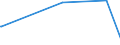 KN 61033300 /Exporte /Einheit = Preise (Euro/Bes. Maßeinheiten) /Partnerland: Liberia /Meldeland: Europäische Union /61033300:Jacken aus Gewirken Oder Gestricken aus Synthetischen Chemiefasern, für Männer Oder Knaben (Ausg. Windjacken und ähnl. Waren)