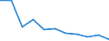 KN 61034210 /Exporte /Einheit = Preise (Euro/Bes. Maßeinheiten) /Partnerland: Belgien/Luxemburg /Meldeland: Europäische Union /61034210:Hosen, Lang 'einschl. Kniebundhosen und Žhnl. Hosen', aus Gewirken Oder Gestricken aus Baumwolle, fr M„nner Oder Knaben (Ausg. Latzhosen und Unterhosen)