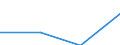 KN 61034210 /Exporte /Einheit = Preise (Euro/Bes. Maßeinheiten) /Partnerland: Faeroer /Meldeland: Europäische Union /61034210:Hosen, Lang 'einschl. Kniebundhosen und Žhnl. Hosen', aus Gewirken Oder Gestricken aus Baumwolle, fr M„nner Oder Knaben (Ausg. Latzhosen und Unterhosen)