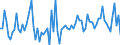 KN 61034210 /Exporte /Einheit = Preise (Euro/Bes. Maßeinheiten) /Partnerland: Finnland /Meldeland: Europäische Union /61034210:Hosen, Lang 'einschl. Kniebundhosen und Žhnl. Hosen', aus Gewirken Oder Gestricken aus Baumwolle, fr M„nner Oder Knaben (Ausg. Latzhosen und Unterhosen)