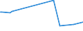 KN 61034210 /Exporte /Einheit = Preise (Euro/Bes. Maßeinheiten) /Partnerland: Liechtenstein /Meldeland: Europäische Union /61034210:Hosen, Lang 'einschl. Kniebundhosen und Žhnl. Hosen', aus Gewirken Oder Gestricken aus Baumwolle, fr M„nner Oder Knaben (Ausg. Latzhosen und Unterhosen)