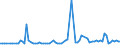 KN 61034210 /Exporte /Einheit = Preise (Euro/Bes. Maßeinheiten) /Partnerland: Lettland /Meldeland: Europäische Union /61034210:Hosen, Lang 'einschl. Kniebundhosen und Žhnl. Hosen', aus Gewirken Oder Gestricken aus Baumwolle, fr M„nner Oder Knaben (Ausg. Latzhosen und Unterhosen)