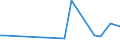 KN 61034210 /Exporte /Einheit = Preise (Euro/Bes. Maßeinheiten) /Partnerland: Moldau /Meldeland: Europäische Union /61034210:Hosen, Lang 'einschl. Kniebundhosen und Žhnl. Hosen', aus Gewirken Oder Gestricken aus Baumwolle, fr M„nner Oder Knaben (Ausg. Latzhosen und Unterhosen)