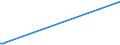 KN 61034210 /Exporte /Einheit = Preise (Euro/Bes. Maßeinheiten) /Partnerland: Turkmenistan /Meldeland: Europäische Union /61034210:Hosen, Lang 'einschl. Kniebundhosen und Žhnl. Hosen', aus Gewirken Oder Gestricken aus Baumwolle, fr M„nner Oder Knaben (Ausg. Latzhosen und Unterhosen)