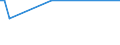 KN 61034210 /Exporte /Einheit = Preise (Euro/Bes. Maßeinheiten) /Partnerland: Kirgistan /Meldeland: Europäische Union /61034210:Hosen, Lang 'einschl. Kniebundhosen und Žhnl. Hosen', aus Gewirken Oder Gestricken aus Baumwolle, fr M„nner Oder Knaben (Ausg. Latzhosen und Unterhosen)