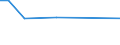 KN 61034210 /Exporte /Einheit = Preise (Euro/Bes. Maßeinheiten) /Partnerland: Aegypten /Meldeland: Europäische Union /61034210:Hosen, Lang 'einschl. Kniebundhosen und Žhnl. Hosen', aus Gewirken Oder Gestricken aus Baumwolle, fr M„nner Oder Knaben (Ausg. Latzhosen und Unterhosen)