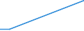 KN 61034210 /Exporte /Einheit = Preise (Euro/Bes. Maßeinheiten) /Partnerland: Elfenbeink. /Meldeland: Europäische Union /61034210:Hosen, Lang 'einschl. Kniebundhosen und Žhnl. Hosen', aus Gewirken Oder Gestricken aus Baumwolle, fr M„nner Oder Knaben (Ausg. Latzhosen und Unterhosen)