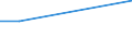 KN 61034210 /Exporte /Einheit = Preise (Euro/Bes. Maßeinheiten) /Partnerland: Benin /Meldeland: Europäische Union /61034210:Hosen, Lang 'einschl. Kniebundhosen und Žhnl. Hosen', aus Gewirken Oder Gestricken aus Baumwolle, fr M„nner Oder Knaben (Ausg. Latzhosen und Unterhosen)