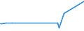 KN 61034210 /Exporte /Einheit = Preise (Euro/Bes. Maßeinheiten) /Partnerland: S.tome /Meldeland: Europäische Union /61034210:Hosen, Lang 'einschl. Kniebundhosen und Žhnl. Hosen', aus Gewirken Oder Gestricken aus Baumwolle, fr M„nner Oder Knaben (Ausg. Latzhosen und Unterhosen)