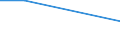 KN 61034210 /Exporte /Einheit = Preise (Euro/Bes. Maßeinheiten) /Partnerland: Dschibuti /Meldeland: Europäische Union /61034210:Hosen, Lang 'einschl. Kniebundhosen und Žhnl. Hosen', aus Gewirken Oder Gestricken aus Baumwolle, fr M„nner Oder Knaben (Ausg. Latzhosen und Unterhosen)